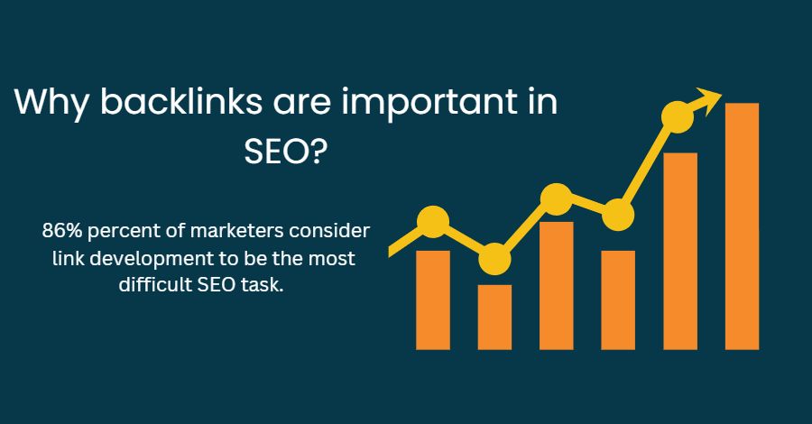 Why backlinks are important in SEO